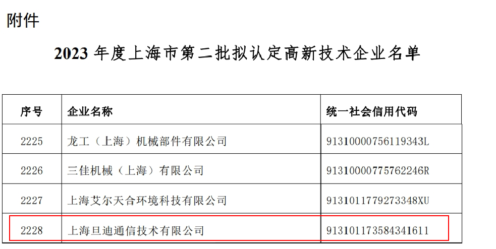 喜訊！上海旦迪通信獲得2023年度上海市高新技術(shù)企業(yè)復(fù)審認定”